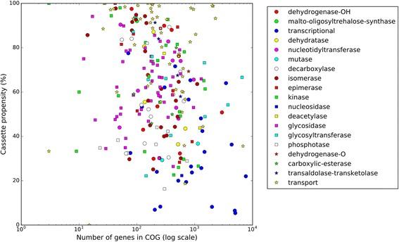 https://cdn.ncbi.nlm.nih.gov/pmc/blobs/46d5/5702140/c0198ee71897/13062_2017_200_Fig2_HTML.jpg