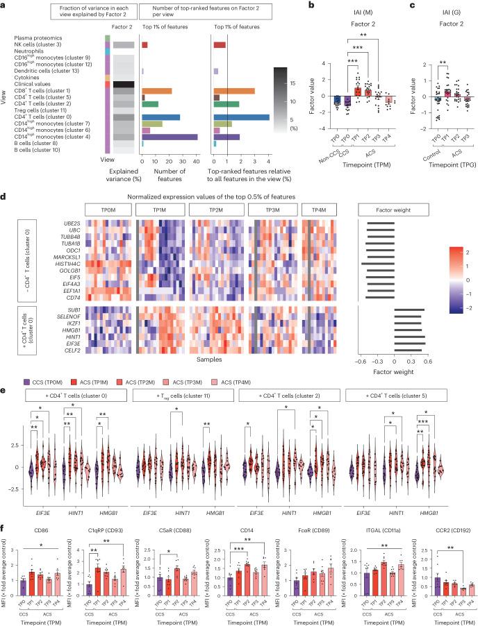 https://cdn.ncbi.nlm.nih.gov/pmc/blobs/46d7/11186793/3410e477efd8/41591_2024_2953_Fig2_HTML.jpg