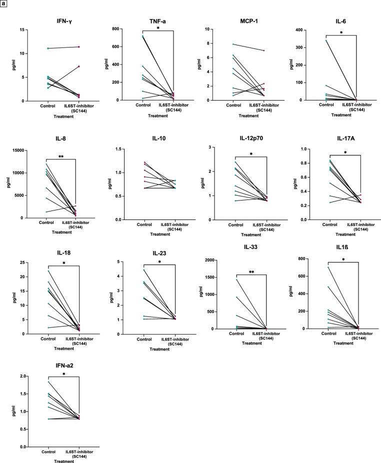 https://cdn.ncbi.nlm.nih.gov/pmc/blobs/46d7/11186793/933e2a3cb5a9/41591_2024_2953_Fig11_ESM.jpg