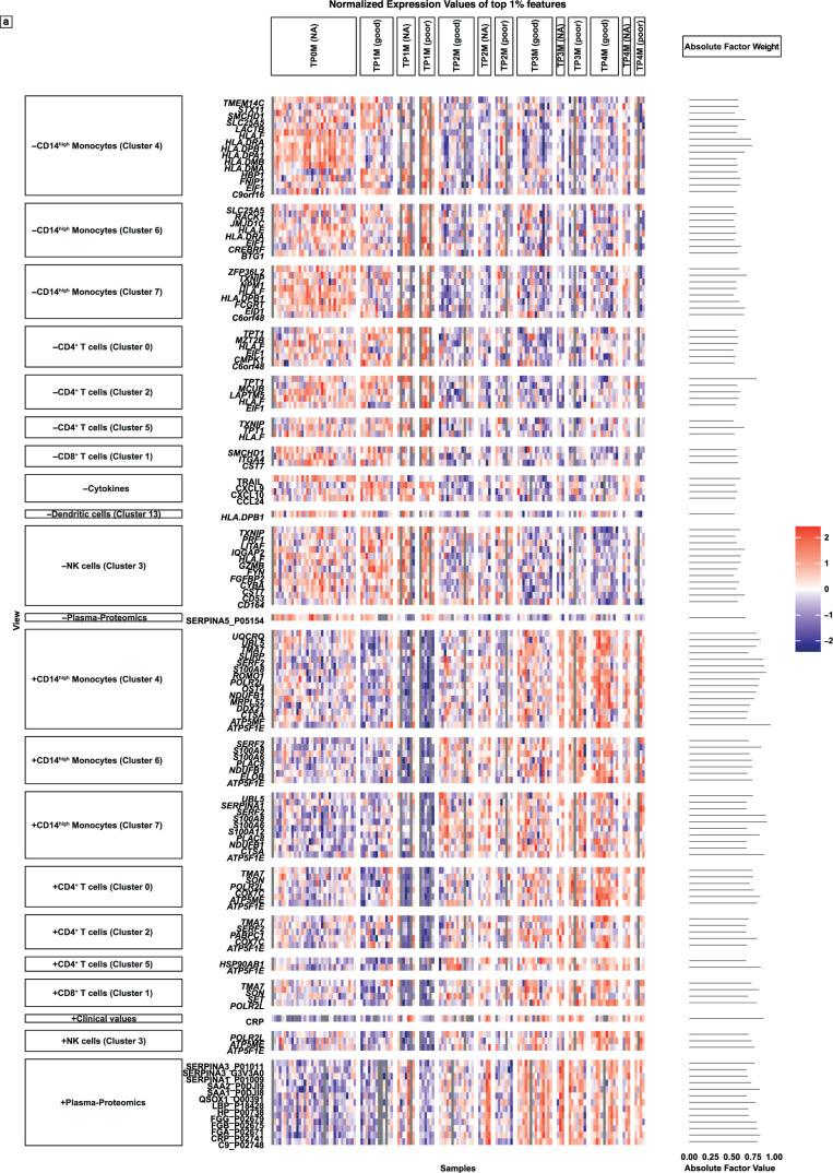 https://cdn.ncbi.nlm.nih.gov/pmc/blobs/46d7/11186793/ab50b2047111/41591_2024_2953_Fig14_ESM.jpg