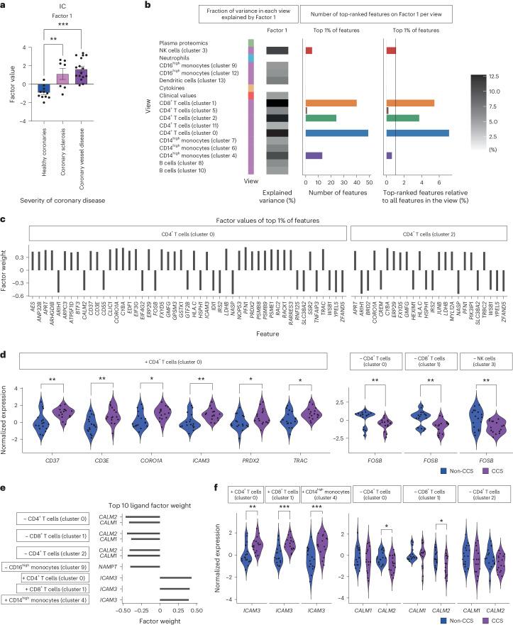 https://cdn.ncbi.nlm.nih.gov/pmc/blobs/46d7/11186793/ee546ba4d628/41591_2024_2953_Fig6_HTML.jpg
