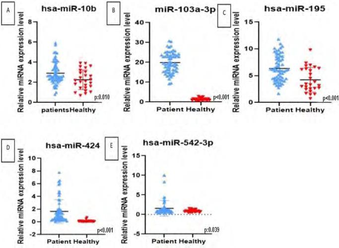 https://cdn.ncbi.nlm.nih.gov/pmc/blobs/46d7/11350416/13315fa3042e/MJR-35-2-255-g002.jpg
