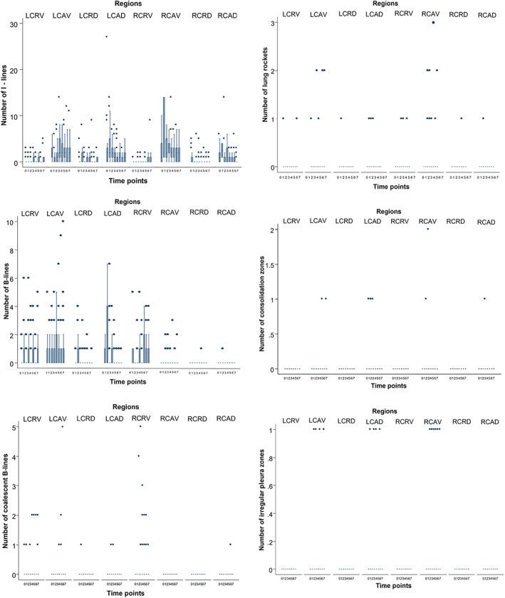 https://cdn.ncbi.nlm.nih.gov/pmc/blobs/46d7/9151480/72c50f7be34e/JVIM-36-1160-g002.jpg