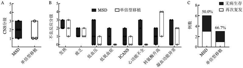 https://cdn.ncbi.nlm.nih.gov/pmc/blobs/46db/8293002/9b1975da3764/cjh-42-05-383-g002.jpg