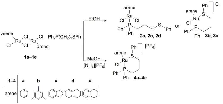 https://cdn.ncbi.nlm.nih.gov/pmc/blobs/46de/8036862/50c6f2afb801/molecules-26-01860-sch001.jpg
