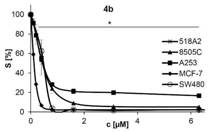 https://cdn.ncbi.nlm.nih.gov/pmc/blobs/46de/8036862/e0cc35f18296/molecules-26-01860-g005.jpg