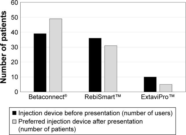 https://cdn.ncbi.nlm.nih.gov/pmc/blobs/46e3/5548304/033baa85016b/ppa-11-1325Fig4.jpg