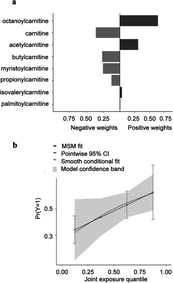 https://cdn.ncbi.nlm.nih.gov/pmc/blobs/46e5/10200051/63fb46ea7a6c/12931_2023_2447_Fig3_HTML.jpg