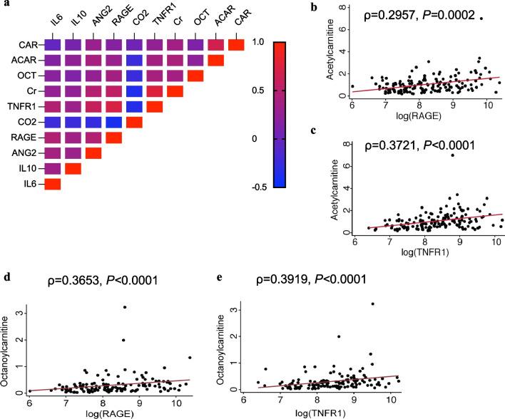 https://cdn.ncbi.nlm.nih.gov/pmc/blobs/46e5/10200051/70ccc35afc54/12931_2023_2447_Fig4_HTML.jpg