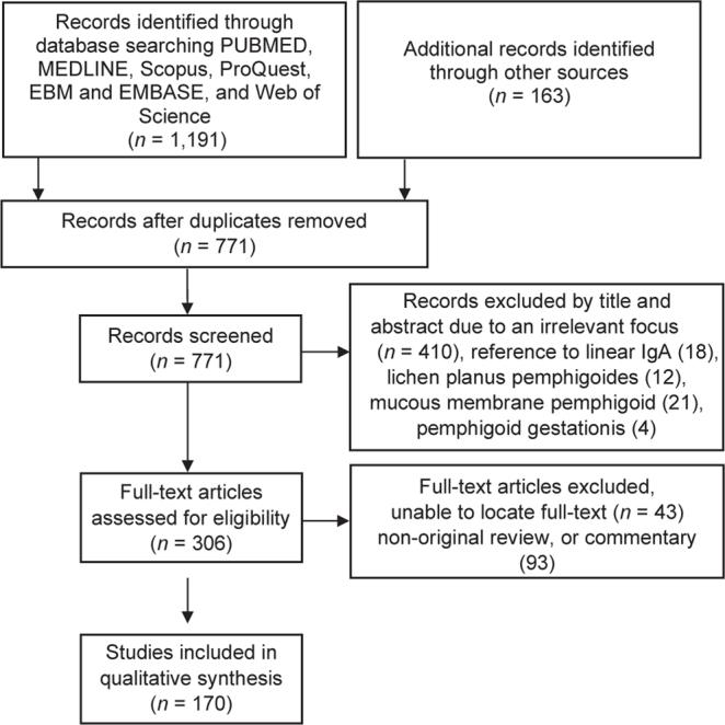 https://cdn.ncbi.nlm.nih.gov/pmc/blobs/46e6/9207627/990b9d5130f1/ActaDV-100-15-5716-g001.jpg