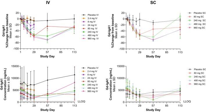 https://cdn.ncbi.nlm.nih.gov/pmc/blobs/46e7/11532938/f16a687dcea4/CTS-17-e70055-g006.jpg