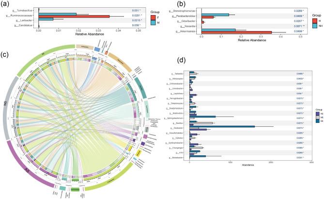 https://cdn.ncbi.nlm.nih.gov/pmc/blobs/46e9/10804495/c68cad568c99/12866_2023_3150_Fig3_HTML.jpg