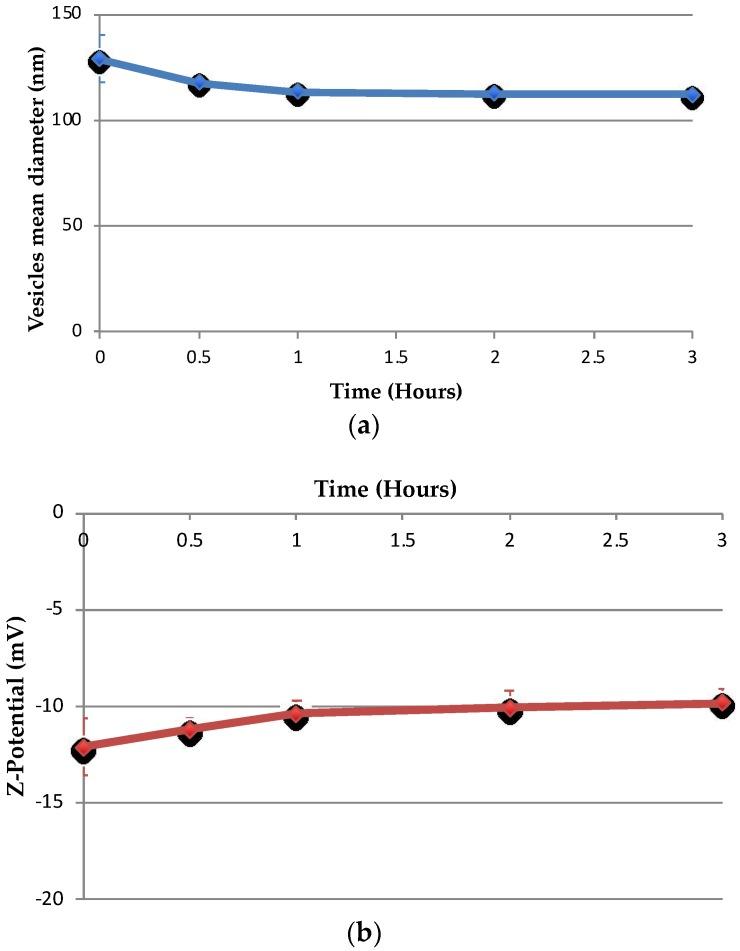 https://cdn.ncbi.nlm.nih.gov/pmc/blobs/46e9/6027090/69fdd0c5b0f4/pharmaceutics-10-00038-g009.jpg