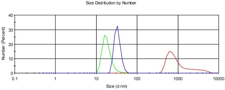 https://cdn.ncbi.nlm.nih.gov/pmc/blobs/46e9/6027090/dd54579b635a/pharmaceutics-10-00038-g004.jpg