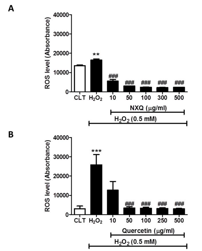 https://cdn.ncbi.nlm.nih.gov/pmc/blobs/46e9/6470564/45100d479caa/molecules-24-01101-g002a.jpg