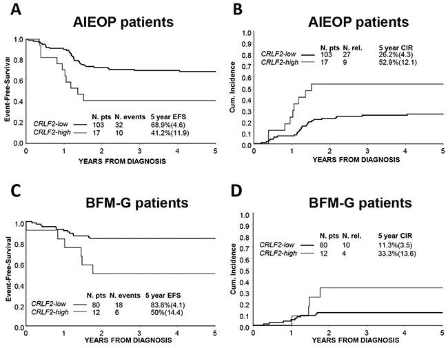 https://cdn.ncbi.nlm.nih.gov/pmc/blobs/46eb/5312310/247d645f7399/oncotarget-07-59260-g002.jpg