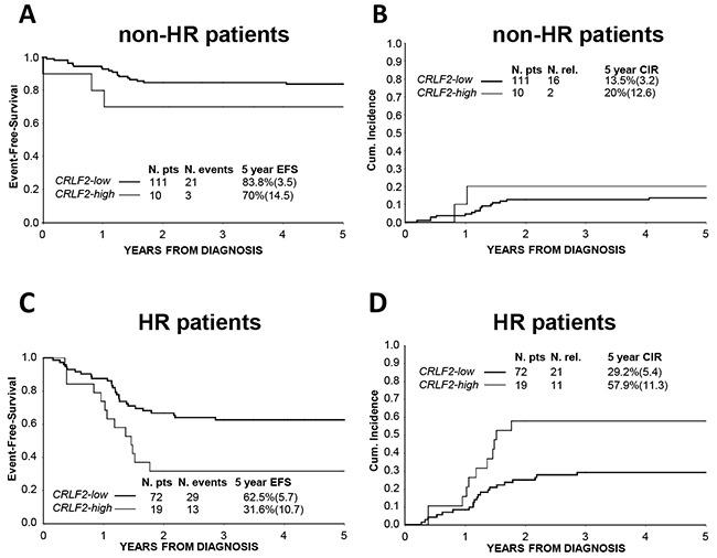 https://cdn.ncbi.nlm.nih.gov/pmc/blobs/46eb/5312310/830b8e170232/oncotarget-07-59260-g004.jpg