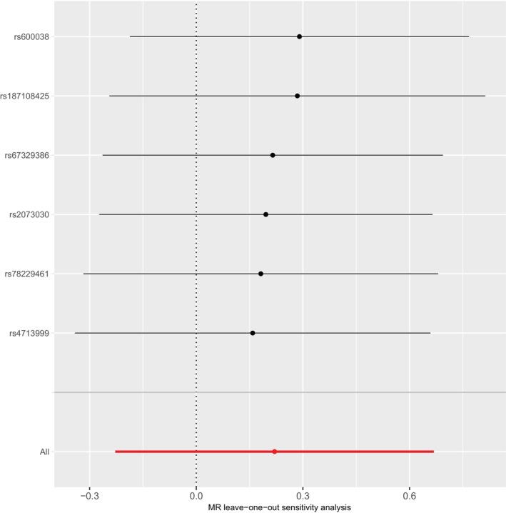 https://cdn.ncbi.nlm.nih.gov/pmc/blobs/46ed/10867869/35239719ce7e/IWJ-21-e14744-g001.jpg