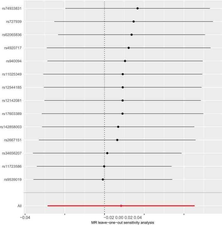 https://cdn.ncbi.nlm.nih.gov/pmc/blobs/46ed/10867869/5d870565df73/IWJ-21-e14744-g002.jpg
