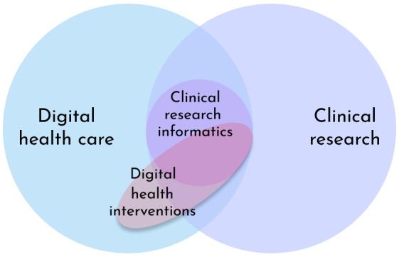 https://cdn.ncbi.nlm.nih.gov/pmc/blobs/46ee/11748419/c81034209d94/resprot_v14i1e65099_fig1.jpg