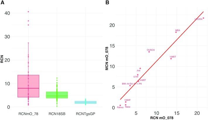 https://cdn.ncbi.nlm.nih.gov/pmc/blobs/46ee/9582789/6067a71421e0/lqac081fig3.jpg