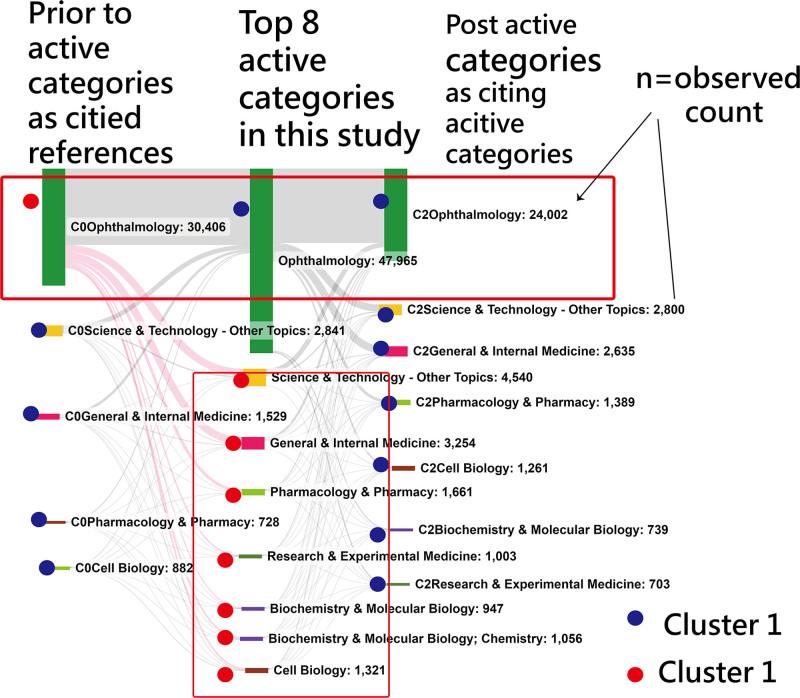 https://cdn.ncbi.nlm.nih.gov/pmc/blobs/46ef/10798733/5e8a2b2d84fe/medi-103-e36547-g004.jpg