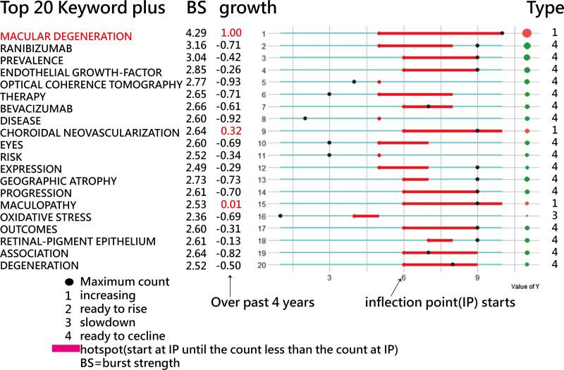 https://cdn.ncbi.nlm.nih.gov/pmc/blobs/46ef/10798733/7418474e60c7/medi-103-e36547-g010.jpg
