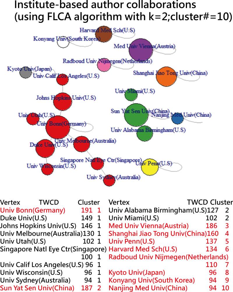 https://cdn.ncbi.nlm.nih.gov/pmc/blobs/46ef/10798733/a1035447153e/medi-103-e36547-g006.jpg