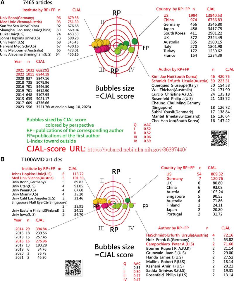 https://cdn.ncbi.nlm.nih.gov/pmc/blobs/46ef/10798733/c5e090a5059c/medi-103-e36547-g001.jpg