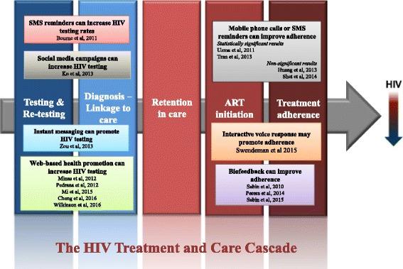 https://cdn.ncbi.nlm.nih.gov/pmc/blobs/46ef/5816561/a70f6677da3b/12879_2018_2972_Fig2_HTML.jpg