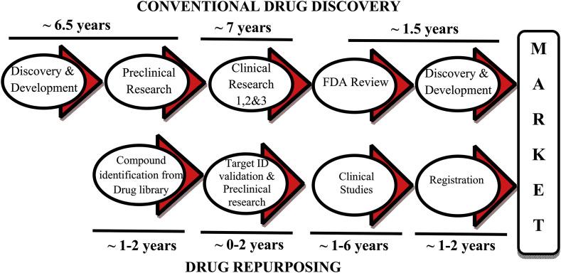 https://cdn.ncbi.nlm.nih.gov/pmc/blobs/46ef/7332938/6998a3665862/gr1_lrg.jpg