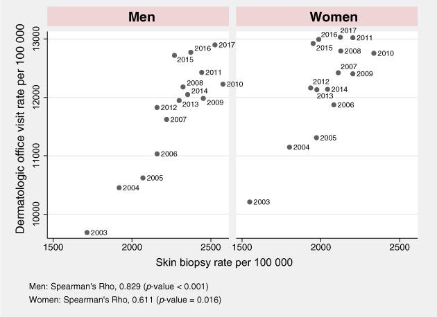 https://cdn.ncbi.nlm.nih.gov/pmc/blobs/46f1/10092783/a422a4cedba5/JDV-37-293-g005.jpg
