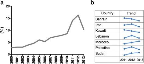 https://cdn.ncbi.nlm.nih.gov/pmc/blobs/46f2/5103400/b29015f65040/12961_2016_153_Fig3_HTML.jpg
