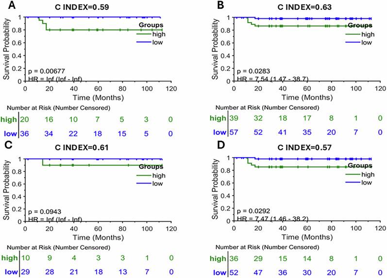 https://cdn.ncbi.nlm.nih.gov/pmc/blobs/46f3/12394695/3d6be7c923ee/41698_2025_1098_Fig8_HTML.jpg