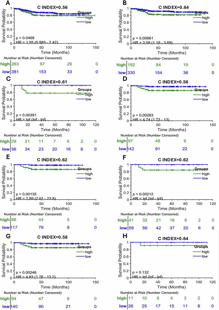 https://cdn.ncbi.nlm.nih.gov/pmc/blobs/46f3/12394695/4708f793acbb/41698_2025_1098_Fig6_HTML.jpg