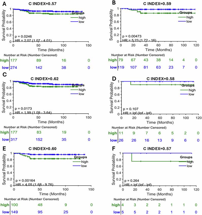 https://cdn.ncbi.nlm.nih.gov/pmc/blobs/46f3/12394695/eb5c87859a2d/41698_2025_1098_Fig10_HTML.jpg