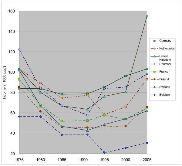 https://cdn.ncbi.nlm.nih.gov/pmc/blobs/46f3/2670288/b6c7ba115600/1472-6963-9-26-1.jpg