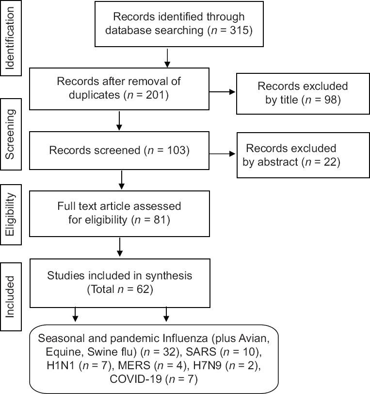 https://cdn.ncbi.nlm.nih.gov/pmc/blobs/46f5/9854936/71aae43c752c/JRMS-27-88-g001.jpg