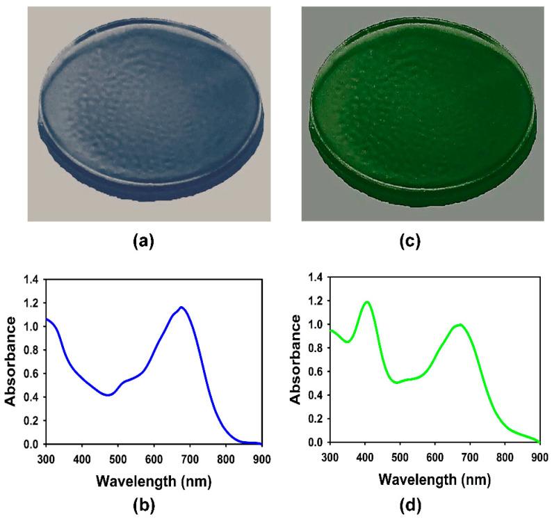 https://cdn.ncbi.nlm.nih.gov/pmc/blobs/46f7/10780999/266d978a10ff/nanomaterials-14-00044-g001.jpg