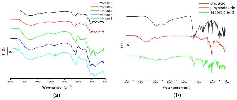 https://cdn.ncbi.nlm.nih.gov/pmc/blobs/46f7/3892859/58d029b53b82/sensors-13-16312f5.jpg