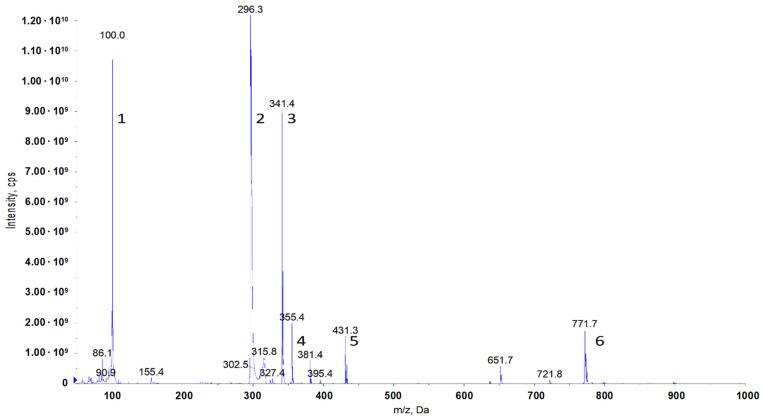 https://cdn.ncbi.nlm.nih.gov/pmc/blobs/46f9/10780008/4af595d54832/molecules-29-00122-g007.jpg