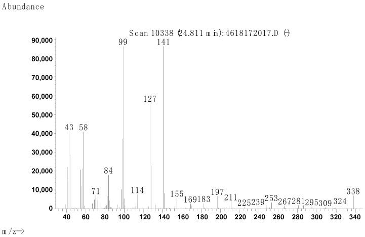 https://cdn.ncbi.nlm.nih.gov/pmc/blobs/46f9/10780008/b3c5278a202c/molecules-29-00122-g006.jpg