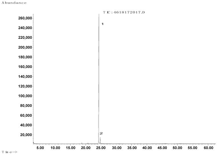 https://cdn.ncbi.nlm.nih.gov/pmc/blobs/46f9/10780008/c35f2d54dcfe/molecules-29-00122-g004.jpg