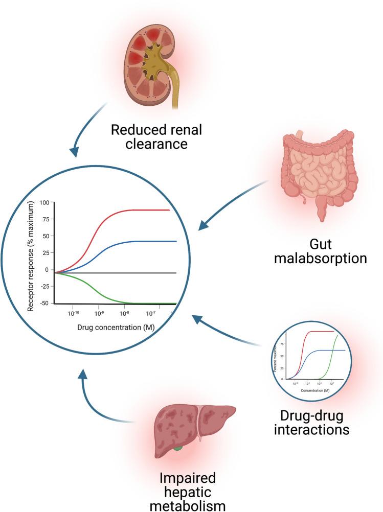 https://cdn.ncbi.nlm.nih.gov/pmc/blobs/46fa/8308068/3d2bd5b2d71a/68_2021_1750_Fig4_HTML.jpg