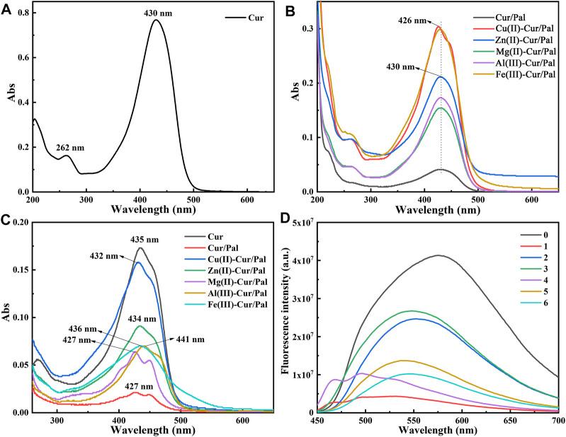 https://cdn.ncbi.nlm.nih.gov/pmc/blobs/46fa/8711651/a95e0fe4e569/fchem-09-760941-g005.jpg