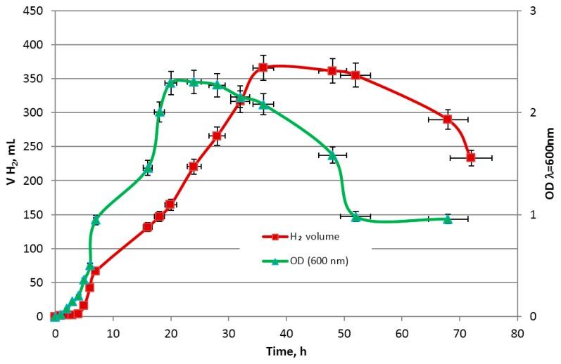 https://cdn.ncbi.nlm.nih.gov/pmc/blobs/46fc/6278490/0de6f60088e7/molecules-23-03029-g008.jpg