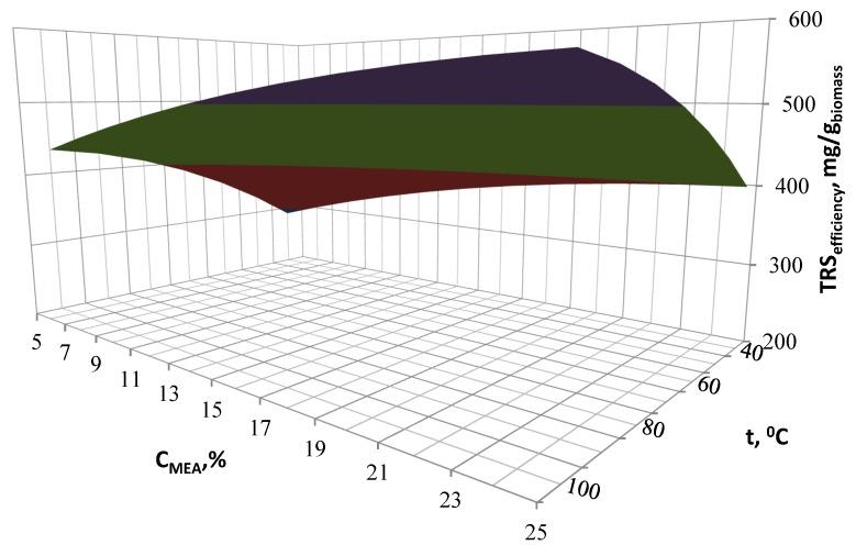 https://cdn.ncbi.nlm.nih.gov/pmc/blobs/46fc/6278490/89ccb48cf05d/molecules-23-03029-g005.jpg