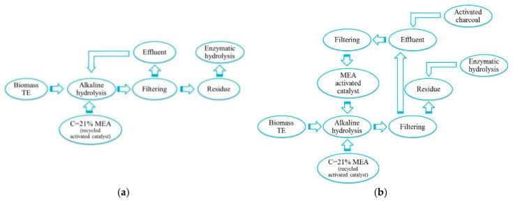 https://cdn.ncbi.nlm.nih.gov/pmc/blobs/46fc/6278490/b5d1c25ee5f4/molecules-23-03029-g001.jpg