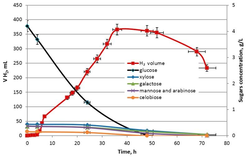 https://cdn.ncbi.nlm.nih.gov/pmc/blobs/46fc/6278490/e318ab3beb4d/molecules-23-03029-g007.jpg
