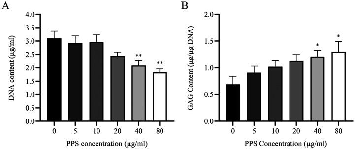 https://cdn.ncbi.nlm.nih.gov/pmc/blobs/46fc/7468060/ae95d102d3b0/jvms-82-1209-g005.jpg